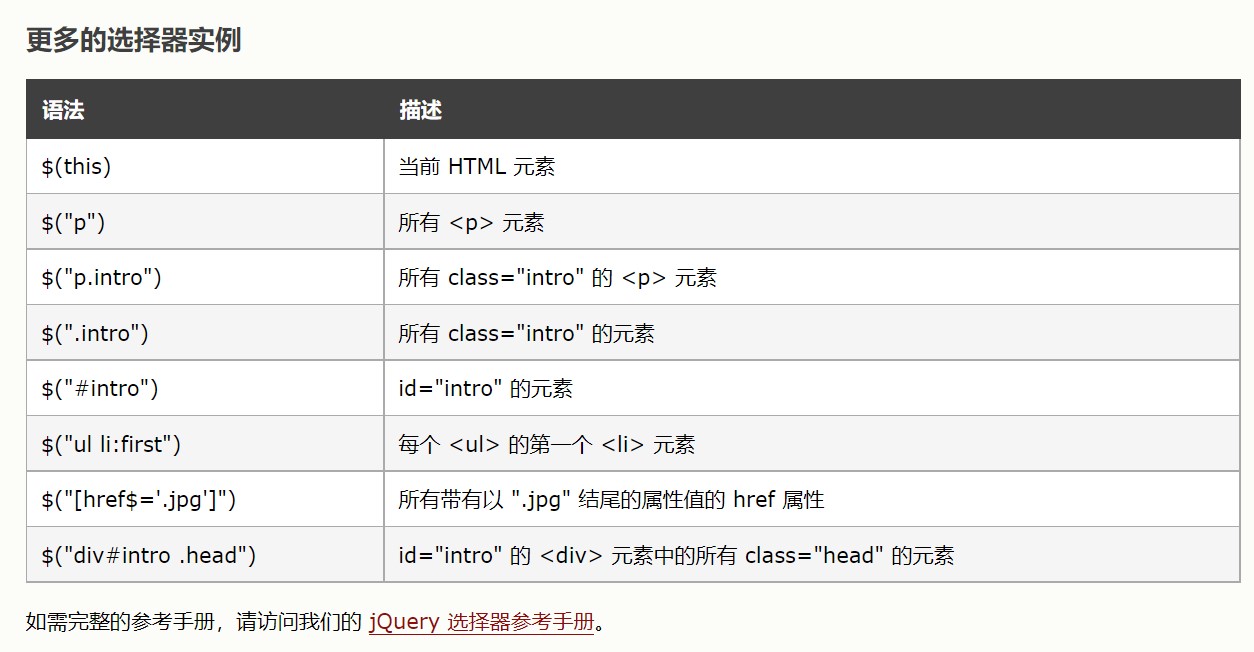 jQuery 选择器