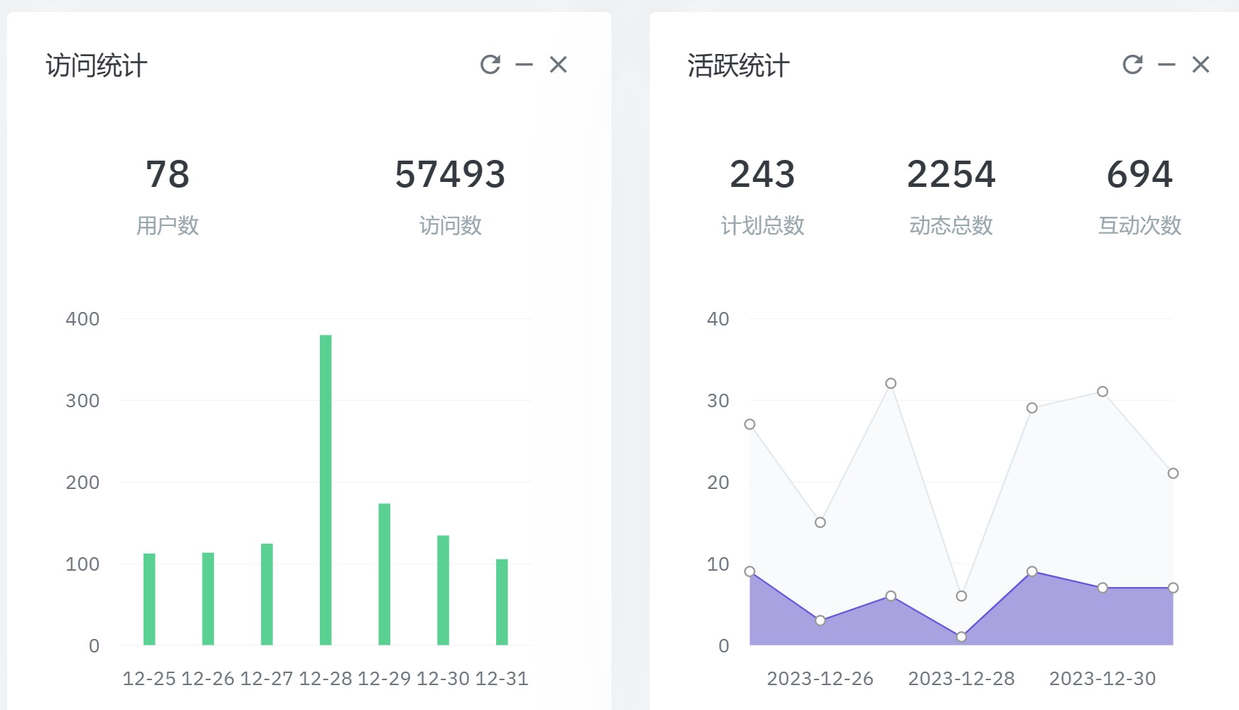 一年之计第1季（2023年）活动总结